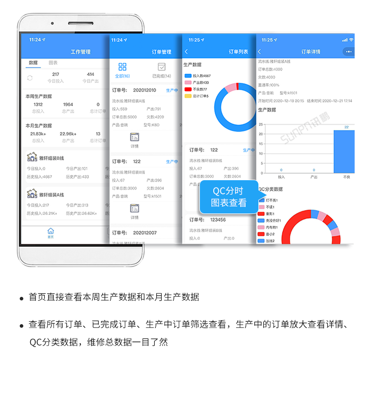 工廠車間看板管理系統-系統介紹 工廠車間看板管理系統-系統介紹