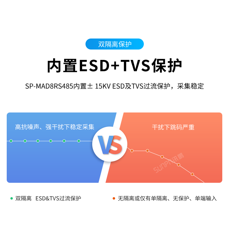 模擬量數據采集器-雙隔離保護