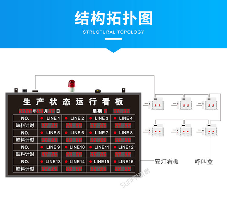 工廠無線安燈系統(tǒng)-結(jié)構(gòu)拓?fù)鋱D