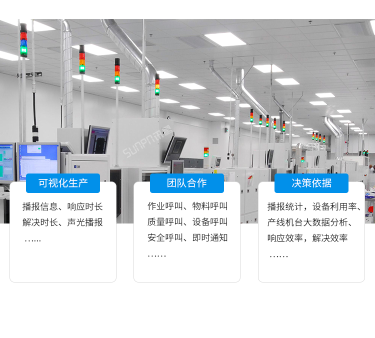 安燈呼叫看板系統