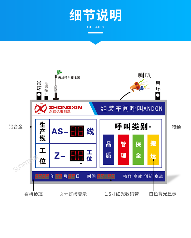 安燈呼叫看板系統-細節說明