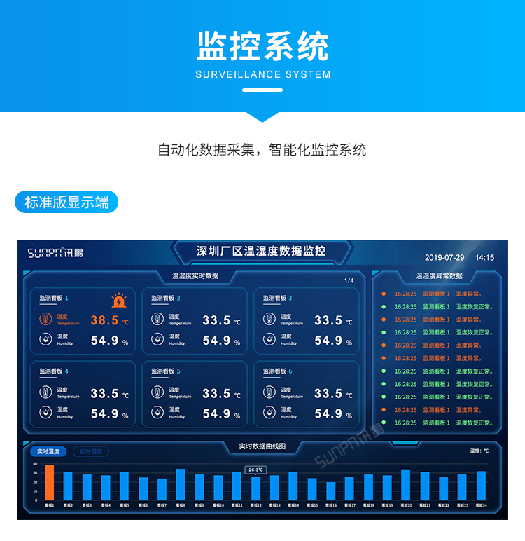 溫濕度顯示屏-監(jiān)控系統(tǒng) 溫濕度顯示屏-監(jiān)控系統(tǒng)