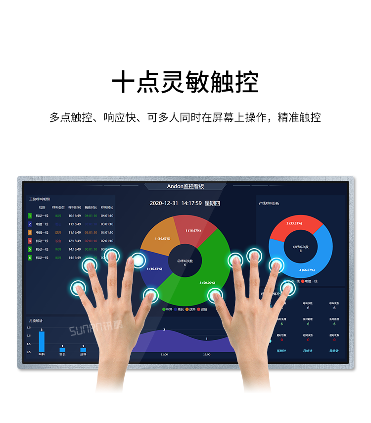 工業(yè)觸摸一體機-產(chǎn)品介紹