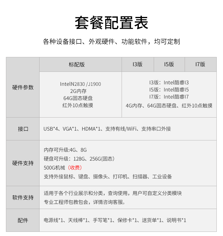 工業(yè)觸摸一體機-參數(shù)說明