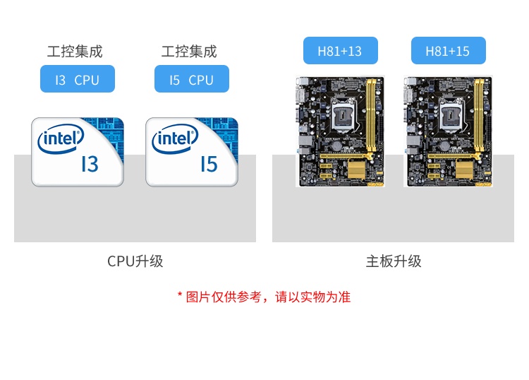 工業觸摸一體機-硬件支持