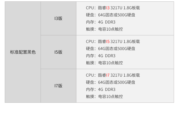 工業觸摸一體機-配置參數