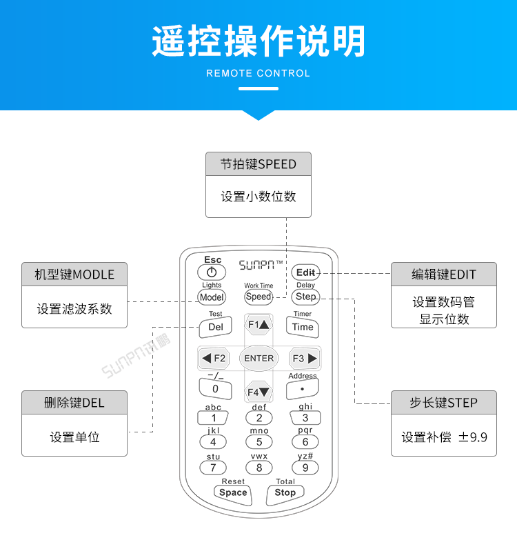 工業數據LED顯示屏-遙控器操作說明 工業數據LED顯示屏-遙控器操作說明