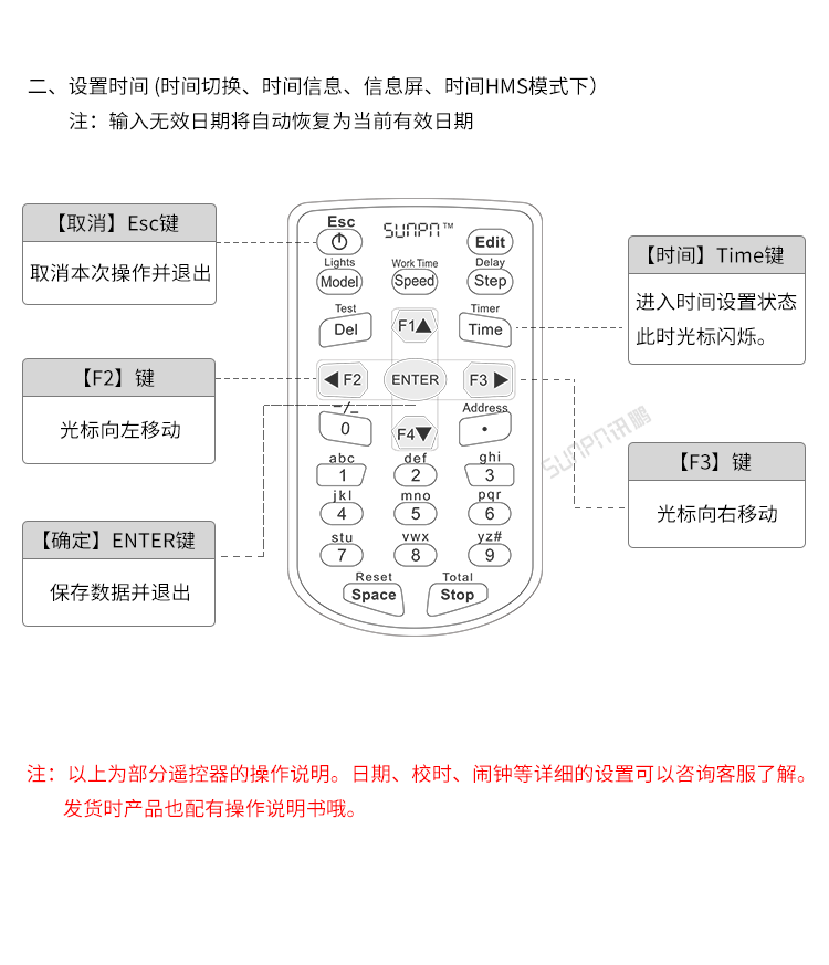 LED比賽電子計(jì)時(shí)器-遙控操作說(shuō)明