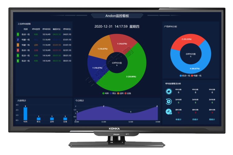 ESOP系統擴展功能
