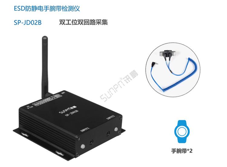 ESOP系統擴展功能