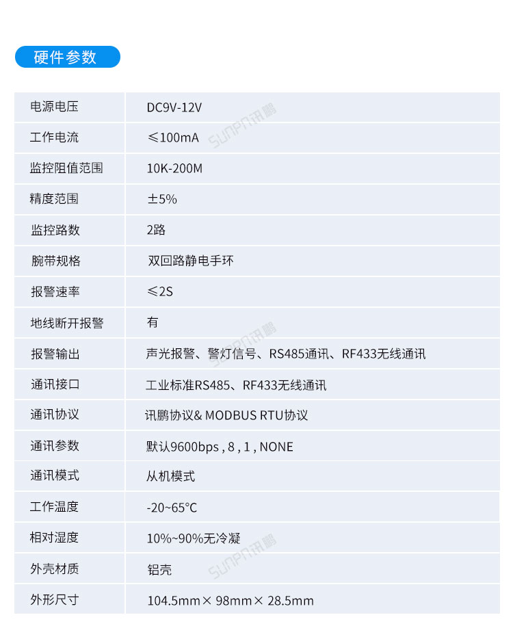 ESOP系統擴展功能