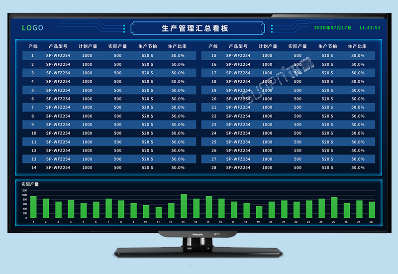 生產(chǎn)管理系統(tǒng)_車間生產(chǎn)進度監(jiān)控看板系統(tǒng)_訊鵬科技