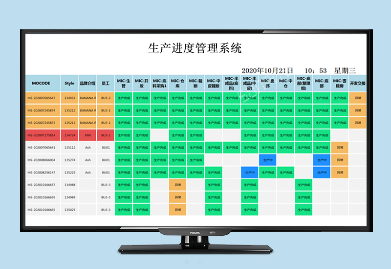 生產(chǎn)進(jìn)度管理系統(tǒng)_鞋廠工位數(shù)據(jù)采集生產(chǎn)看板