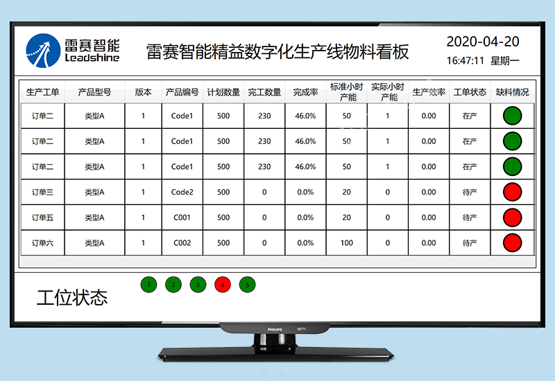 產(chǎn)線物料管理系統(tǒng)_車間生產(chǎn)信息化管理_智能看板