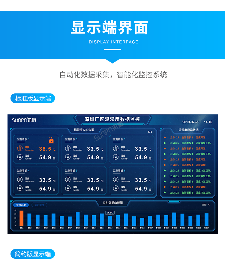 溫濕度監控系統-顯示端界面 溫濕度監控系統-顯示端界面