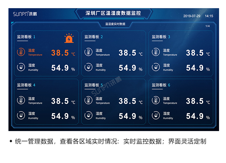 溫濕度監控系統-顯示端界面 溫濕度監控系統-顯示端界面