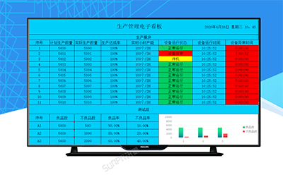 生產進度電子看板