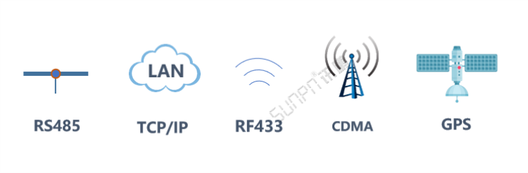 時鐘同步系統-現場網絡部分