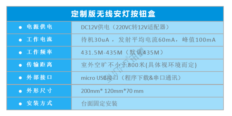 安燈系統按鈕盒-參數說明
