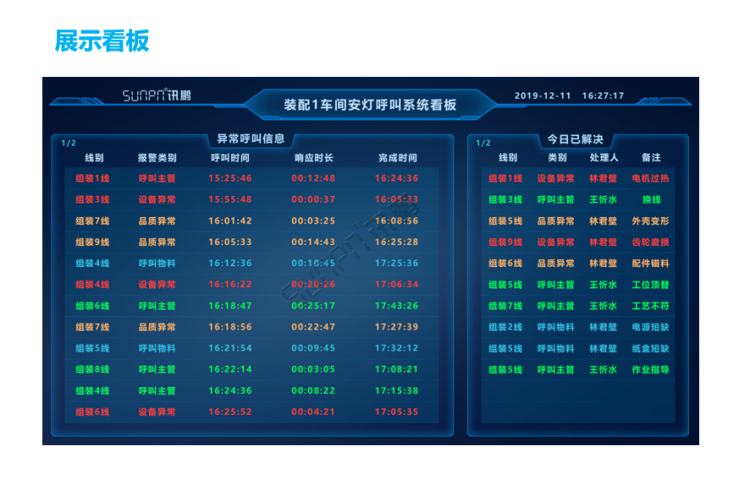 安燈系統展示看板