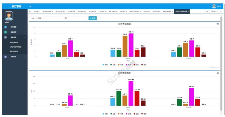安燈系統軟件管理后臺界面