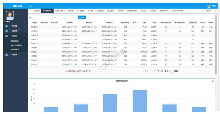 安燈系統軟件管理后臺界面