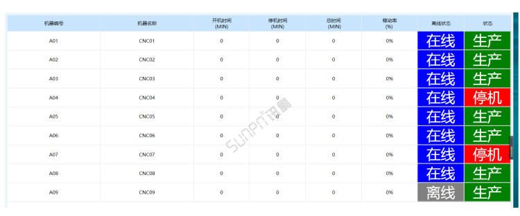生產進度管理系統-設備管理功能