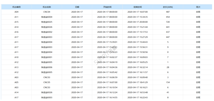 生產進度管理系統-開/停機時間查詢（界面僅供參考）