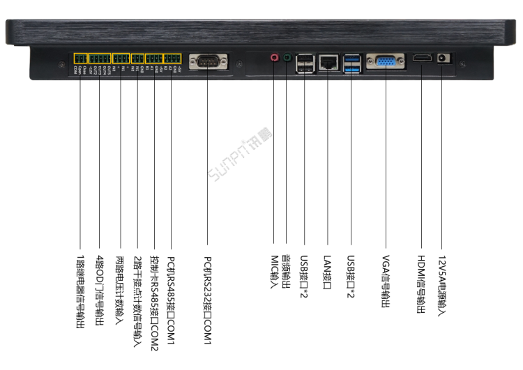 生產進度管理系統-工業平板硬件