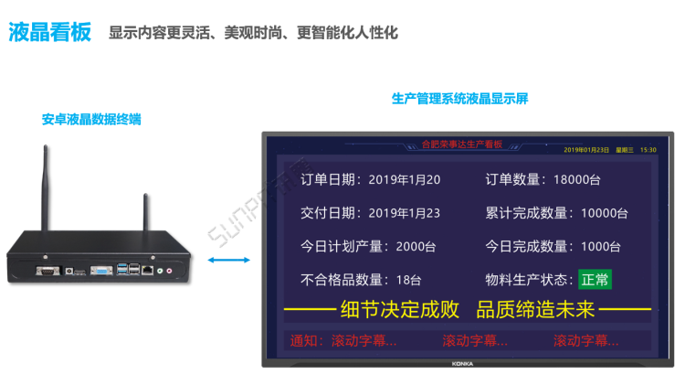 生產看板-顯示端硬件