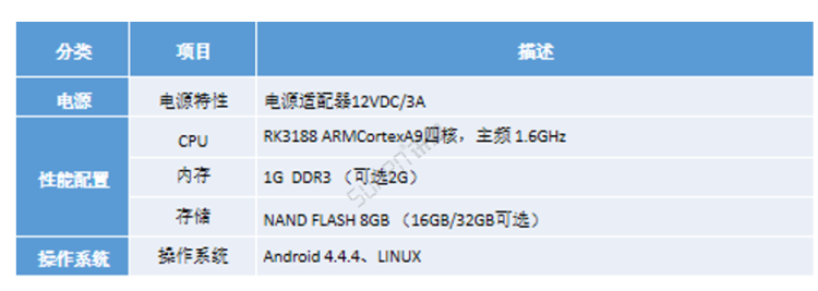 生產看板-顯示端硬件