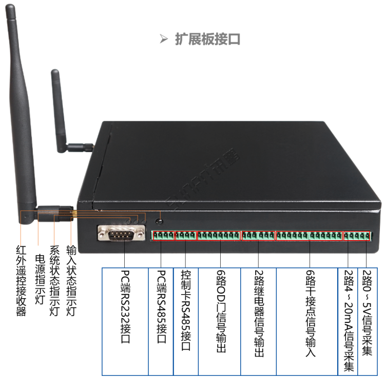 生產看板-安卓液晶數據終端接口說明