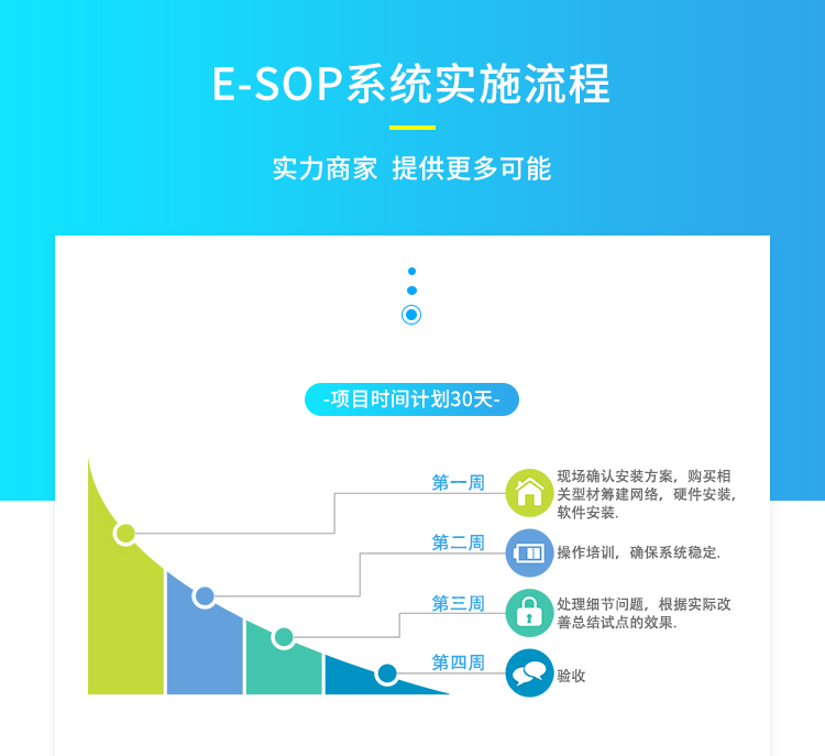 SOP電子作業指導書系統-實時流程