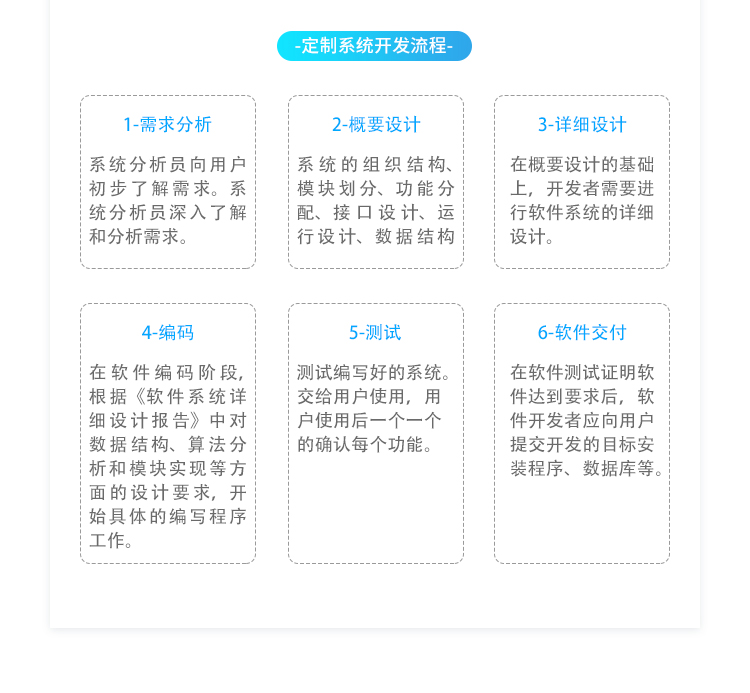 SOP電子作業指導書系統-實時流程
