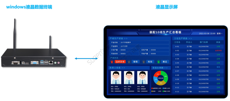生產管理看板系統-顯示硬件 生產管理看板系統-顯示硬件