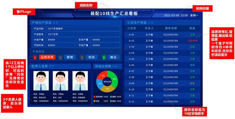 生產管理看板系統-功能說明 生產管理看板系統-功能說明