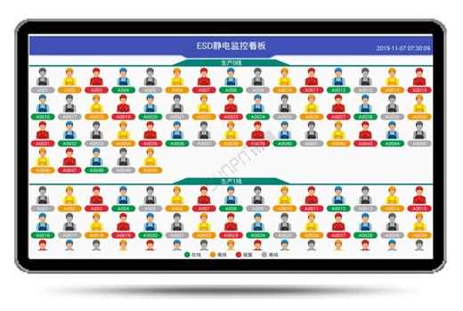 ESD防靜電監控看板 ESD防靜電監控看板