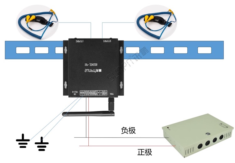 防靜電手腕帶監控儀-安裝結構 防靜電手腕帶監控儀-安裝結構