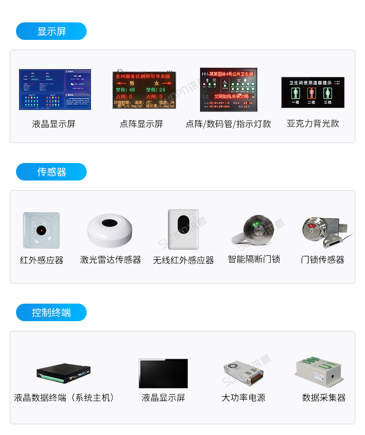 智能公廁系統-硬件解決方案