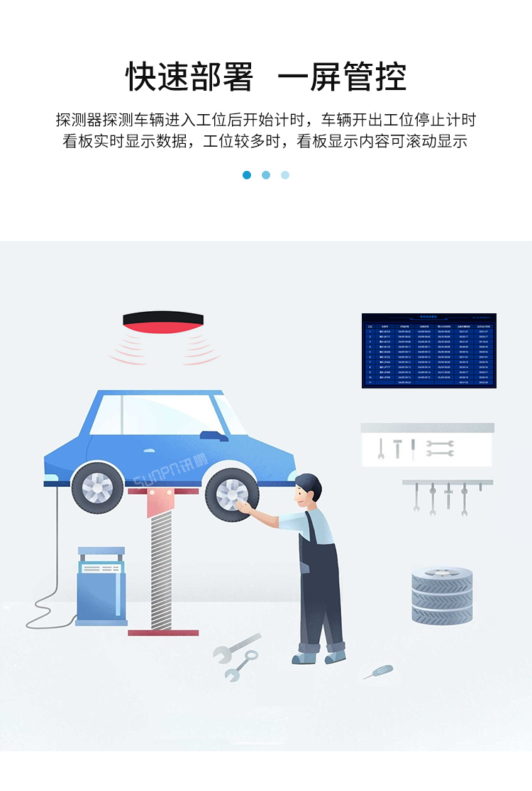 汽車維修進度系統-產品介紹 汽車維修進度系統-產品介紹