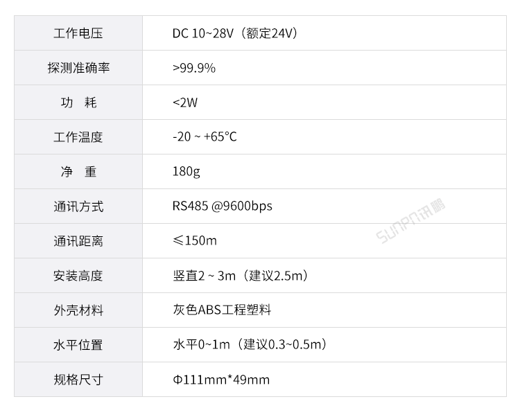 汽車維修進度系統-超聲波探測器 汽車維修進度系統-超聲波探測器