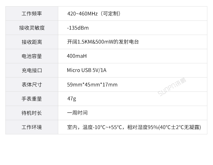 LoRa無線腕表-相關推薦