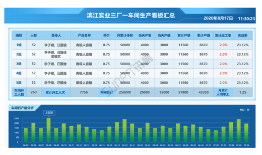 車間生產管理系統