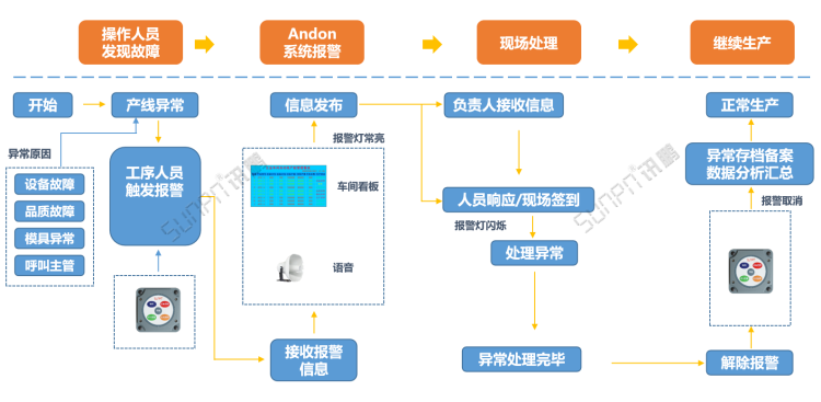 車間生產管理系統-系統架構圖