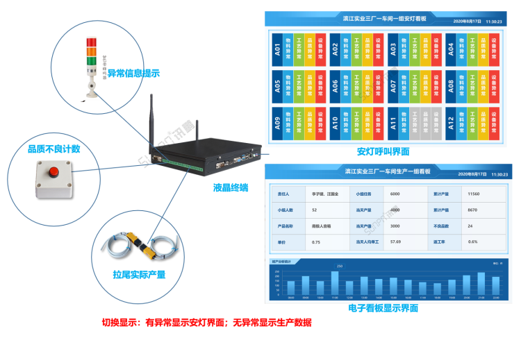 車間生產管理系統-顯示端硬件展示