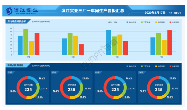 車間生產管理系統-安燈界面