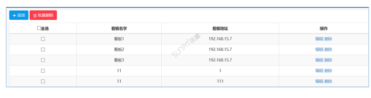 車間生產管理系統-看板管理
