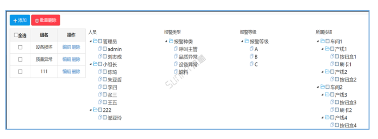 車間生產管理系統-按鈕盒權限管理