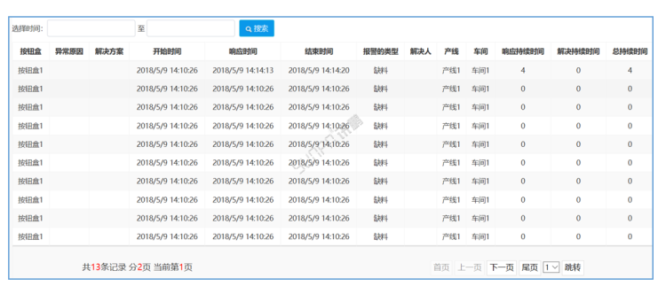 車間生產管理系統-車間/產線異常報表
