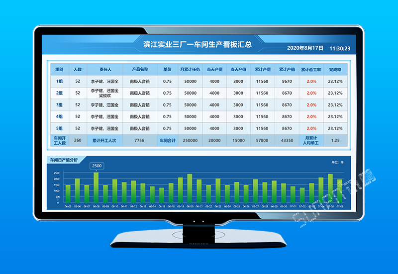 電器車間生產管理系統_生產進度看板與安燈呼叫_訊鵬科技